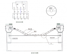 撕裂保護裝置SLKG-115J-PT防爆堵塞開(kāi)關(guān)工廠(chǎng)直營(yíng) 撕裂保護裝置SLKG-115J-PT防爆堵塞開(kāi)關(guān)工廠(chǎng)直營(yíng)