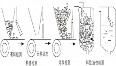 BG10標準型耐腐蝕傾斜開(kāi)關(guān)堆煤傳感器 BG10標準型耐腐蝕傾斜開(kāi)關(guān)堆煤傳感器
