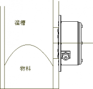 SBNLC-2堵煤堵料開(kāi)關(guān)LDM-X溜槽堵塞檢測器 SBNLC-2堵煤堵料開(kāi)關(guān)LDM-X溜槽堵塞檢測器
