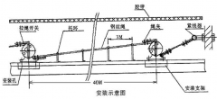 KS-2手動(dòng)復位拉繩開(kāi)關(guān)拉繩控制器 KS-2手動(dòng)復位拉繩開(kāi)關(guān)拉繩控制器
