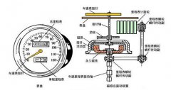 鐵路專(zhuān)用TFS-3KG50P-A-8車(chē)輪轉速傳感器B-MC-55轉速開(kāi)關(guān) 鐵路專(zhuān)用TFS-3KG50P-A-8車(chē)輪轉速傳感器B-MC-55轉速開(kāi)關(guān)