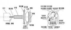 牙口型UZK-11A阻旋式料位開(kāi)關(guān)化肥廠(chǎng)料位檢測器 牙口型UZK-11A阻旋式料位開(kāi)關(guān)化肥廠(chǎng)料位檢測器