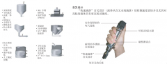 新疆卓信SYC23緊湊型音叉開(kāi)關(guān)水泥廠(chǎng)用料位開(kāi)關(guān) 新疆卓信SYC23緊湊型音叉開(kāi)關(guān)水泥廠(chǎng)用料位開(kāi)關(guān)