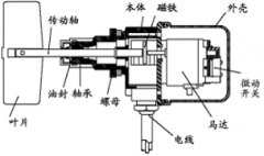 山東卓信RZ36阻旋料位開(kāi)關(guān)飼料廠(chǎng)料位開(kāi)關(guān) 山東卓信RZ36阻旋料位開(kāi)關(guān)飼料廠(chǎng)料位開(kāi)關(guān)