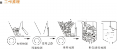 NS-T-304傾斜開(kāi)關(guān)工作原理ST-20P常開(kāi)傾斜開(kāi)關(guān) NS-T-304傾斜開(kāi)關(guān)工作原理ST-20P常開(kāi)傾斜開(kāi)關(guān)